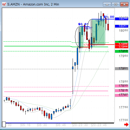 AMZN1220.gif