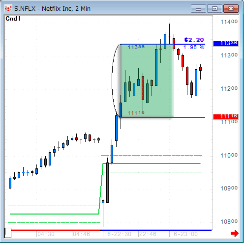 NFLX0806.gif