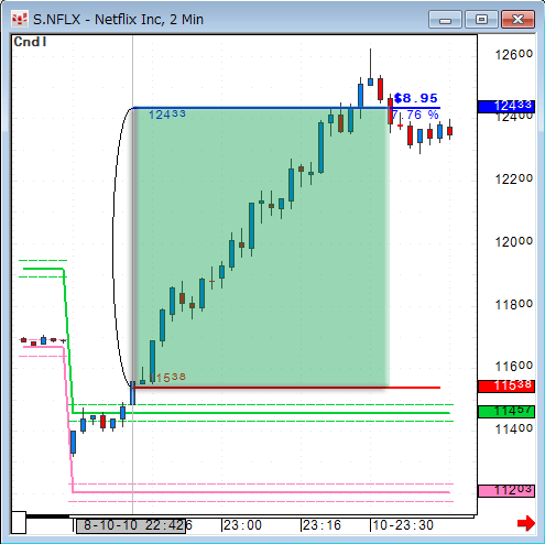 NFLX0810.gif