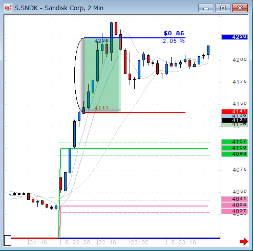 SNDK1105.gif