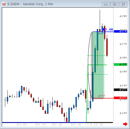 SNDK1108.gif