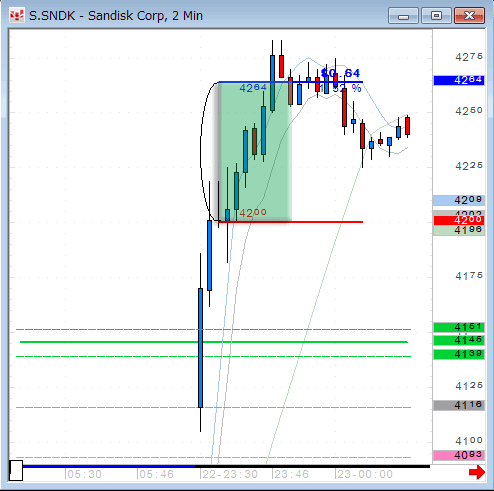 SNDK1122.gif