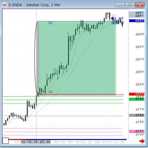 SNDK1210.gif