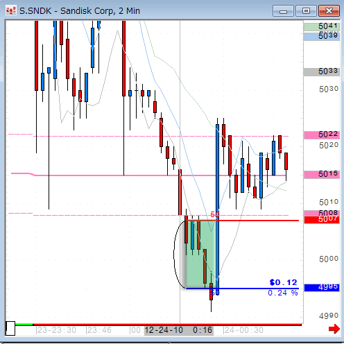 SNDK1223.gif