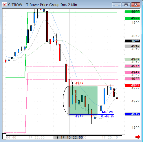 TROW-2-0917.gif