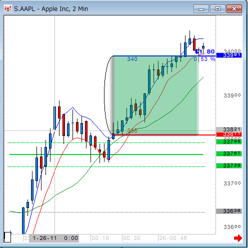 AAPL0125.gif