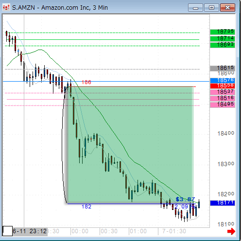 AMZN0406.gif