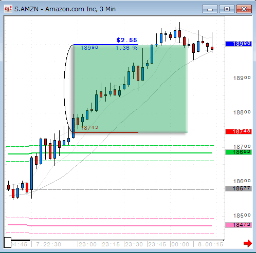 AMZN0607.gif