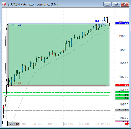 AMZN0627.gif