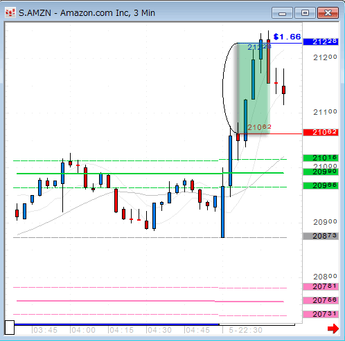 AMZN0705.gif