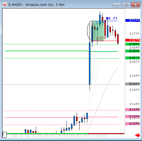 AMZN0707.gif