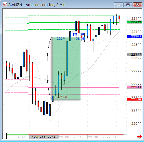 AMZN0728.gif