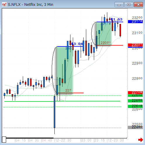 NFLX0412.gif