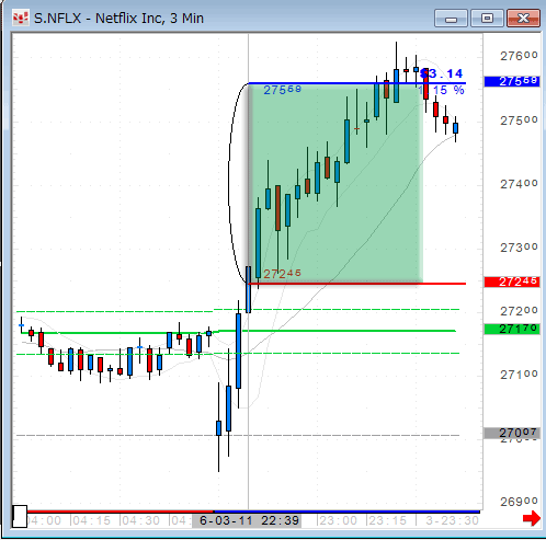 NFLX0603.gif