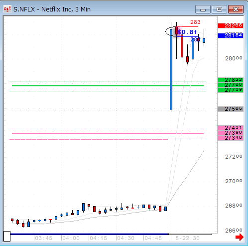 NFLX0705.gif