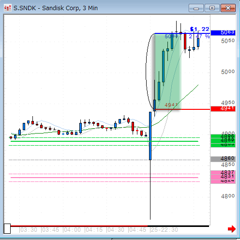 SNDK0425.gif