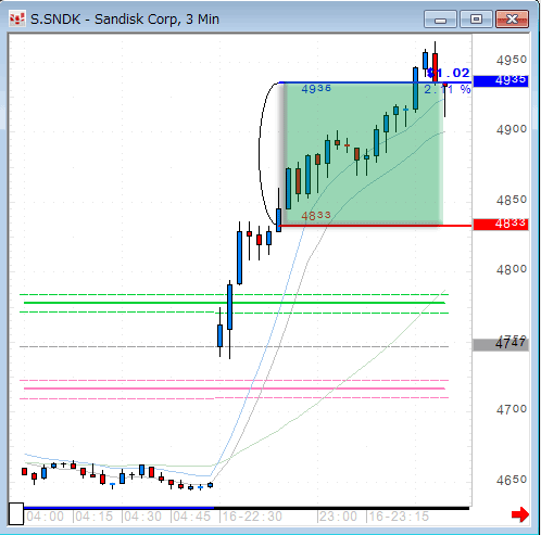 SNDK0516.gif