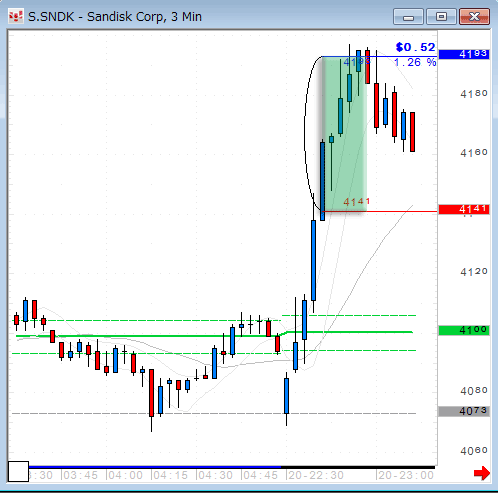 SNDK0620.gif