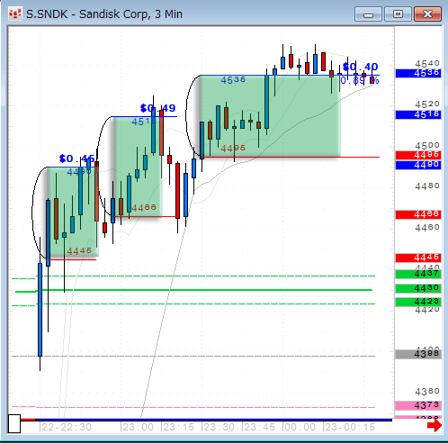 SNDK0722.gif