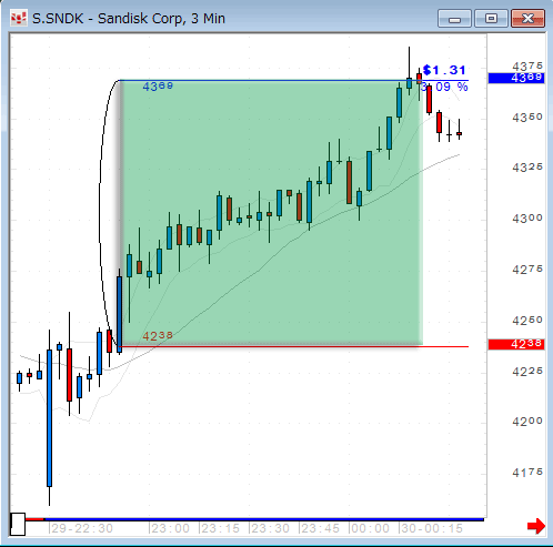 SNDK0729.gif