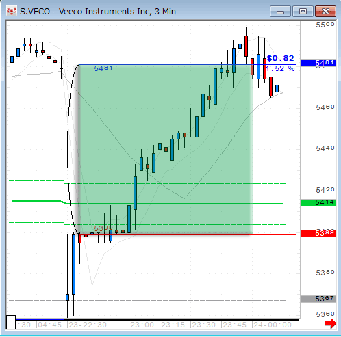 VECO0523.gif