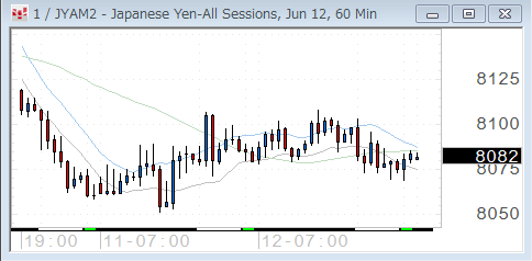 0412yen60.gif