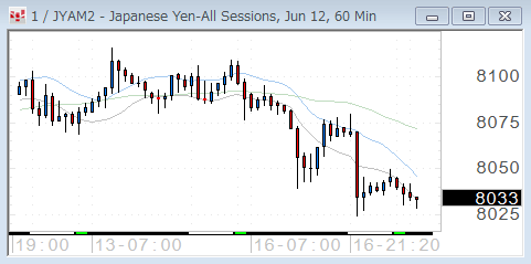 0416yen60.gif