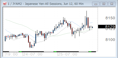 0425yen60.gif