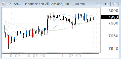 0511yen60.gif