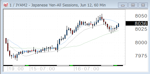 0516yen60.gif