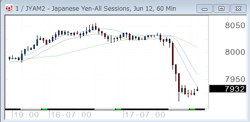 0517yen60.gif