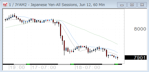 0518yen60.gif