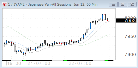 0522yen60.gif