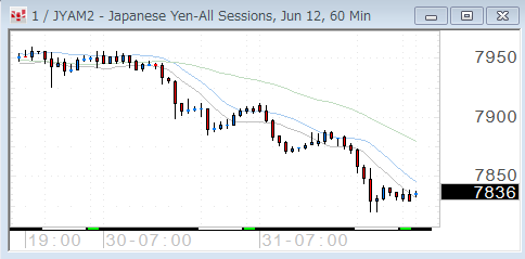 0531yen60.gif