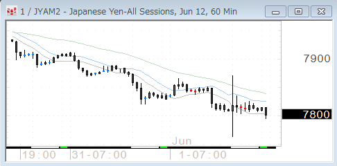 0601yen60.gif