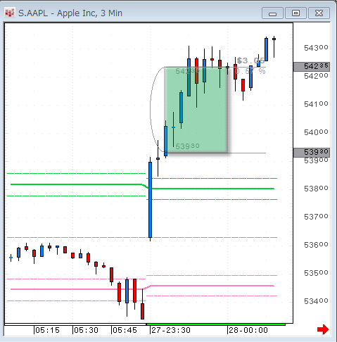 AAPL1127.gif