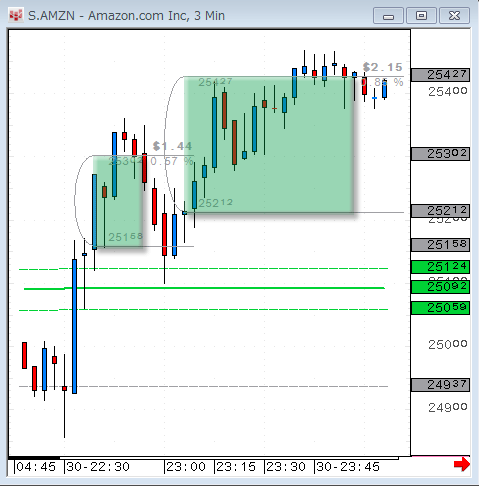 AMZN0430.gif