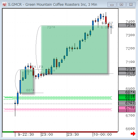 GMCR0509.gif