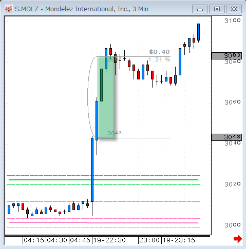 MDLZ0419.gif