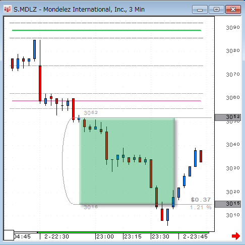 MDLZ1002.gif