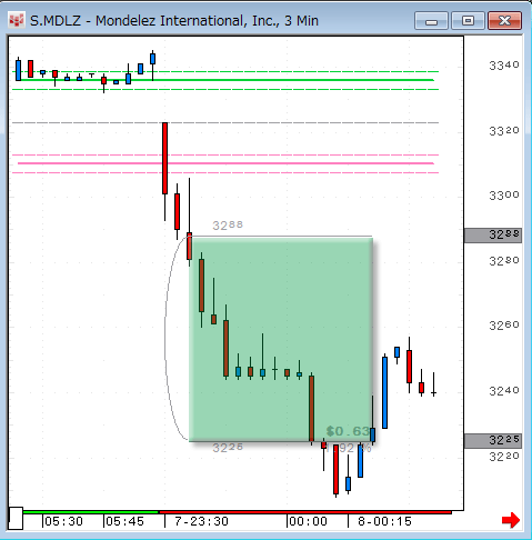 MDLZ1107.gif