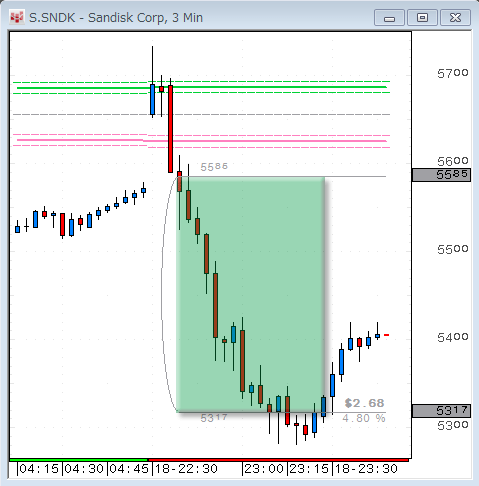 SNDK0418.gif