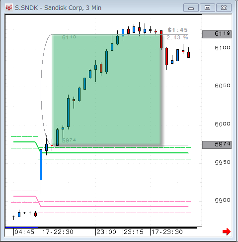 SNDK0617.gif