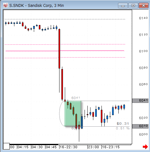 SNDK0718.gif