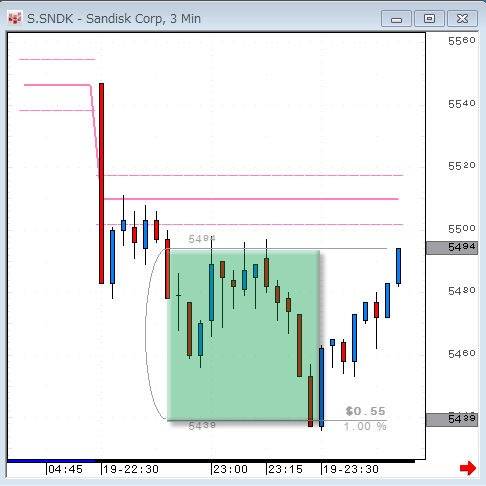 SNDK0819.gif