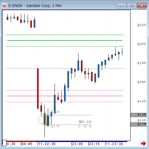 SNDK1011.gif