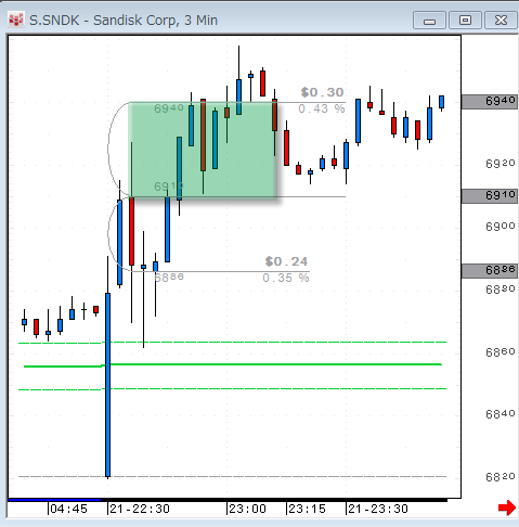 SNDK1021.gif