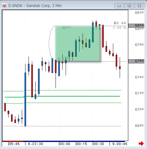 SNDK1108.gif