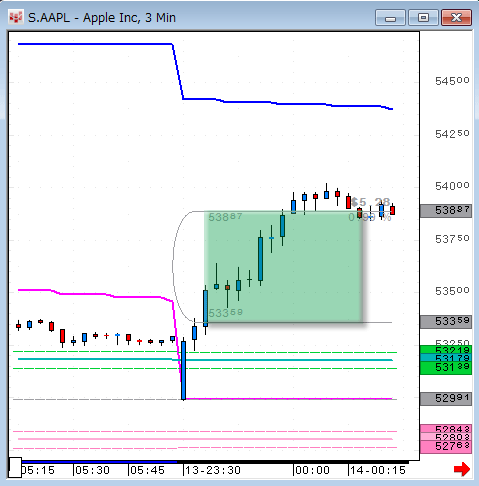 AAPL0113.gif