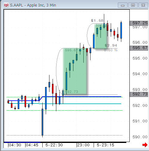 AAPL0505.gif